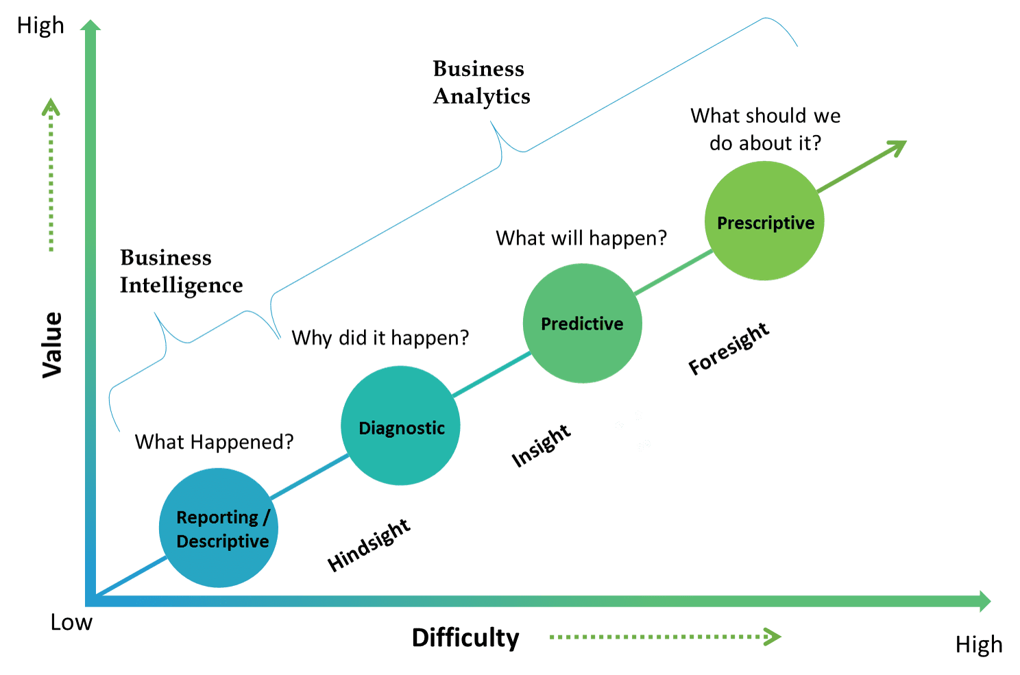 Alt - BI and Analytics solution