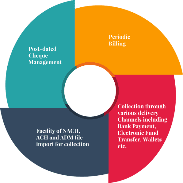 Loan EMI Collection Deb Collection & Recovery Software Nelito