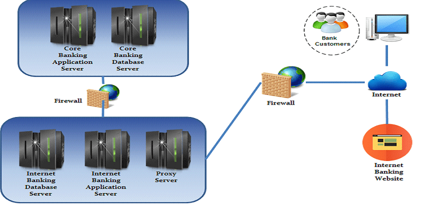 What is Online Banking? Definition and How It Works