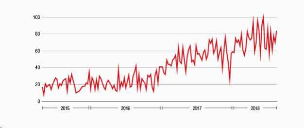 Google Trends in RPA