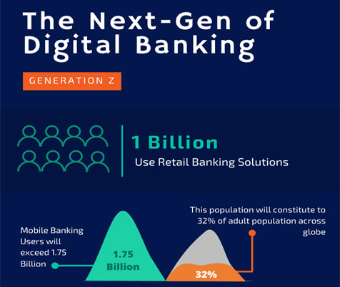 The Next-Gen of Digital Banking